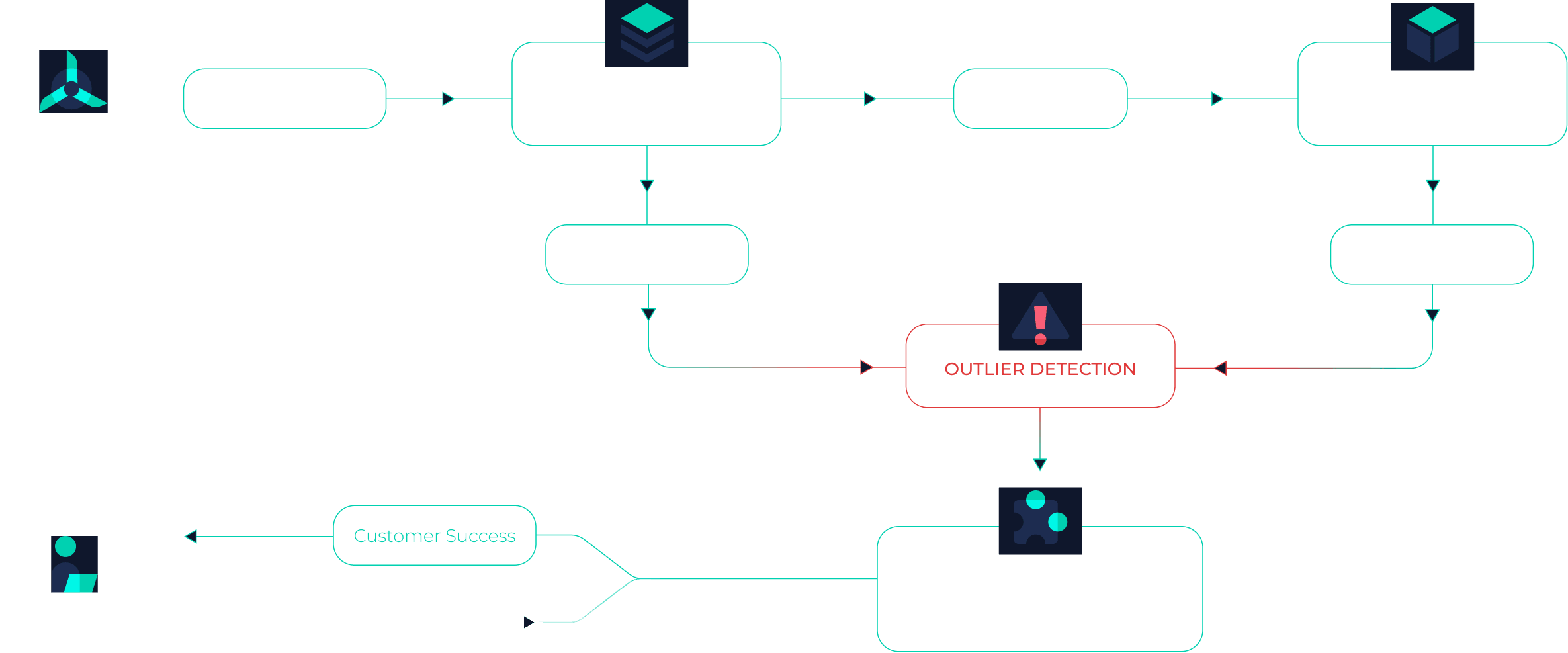 Turbit AI infrastructure pipeline diagram